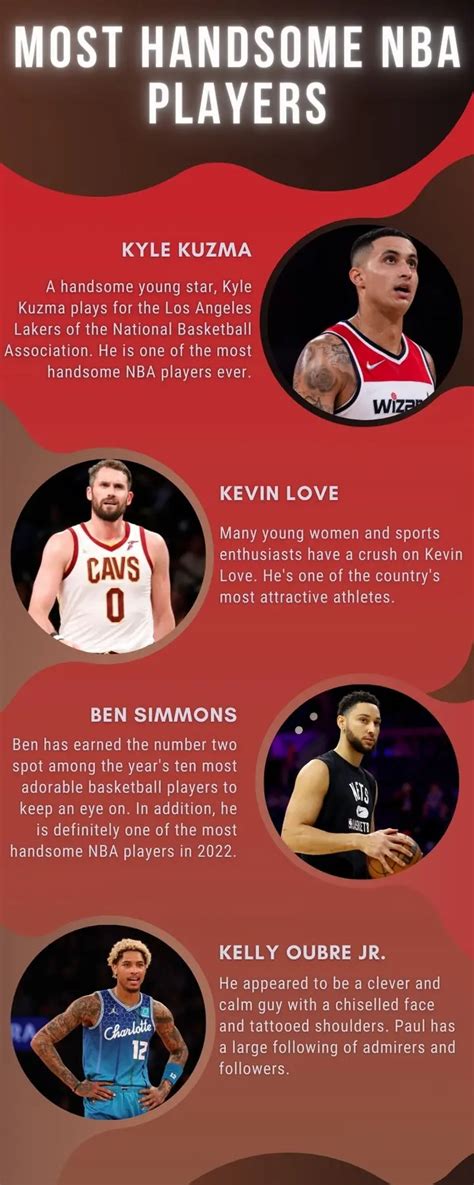 Top 20 most handsome NBA players in 2023 ranked (photos)